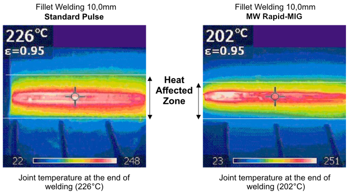 Reduced Heat Input Diagram